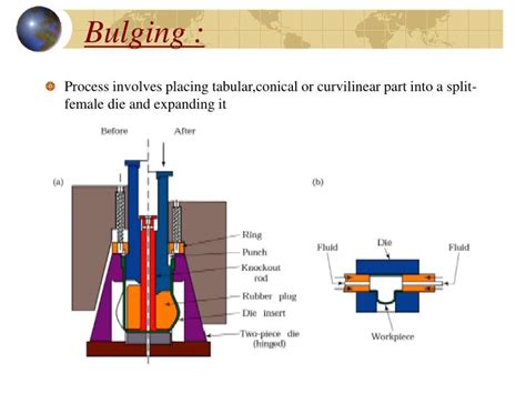 sheet metal bulging process|edge bulging tolerance sheet metal.